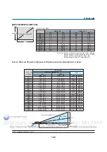 Preview for 157 page of NEC NP3150 Series User Manual