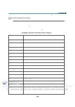 Preview for 169 page of NEC NP3150 Series User Manual