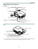 Preview for 12 page of NEC NP40 User Manual