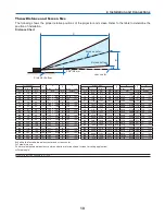 Preview for 18 page of NEC NP40 User Manual