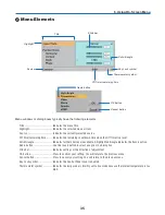 Preview for 43 page of NEC NP40 User Manual