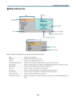 Предварительный просмотр 43 страницы NEC NP40 User Manual