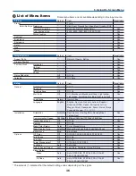 Предварительный просмотр 44 страницы NEC NP40 User Manual