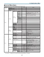 Preview for 56 page of NEC NP400 Series User Manual