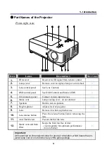 Предварительный просмотр 15 страницы NEC NP4001/NP4000 User Manual