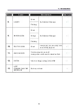 Предварительный просмотр 21 страницы NEC NP4001/NP4000 User Manual