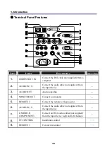 Предварительный просмотр 22 страницы NEC NP4001/NP4000 User Manual