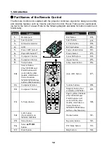 Предварительный просмотр 24 страницы NEC NP4001/NP4000 User Manual