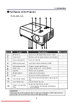 Preview for 15 page of NEC NP4001 User Manual