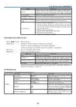 Предварительный просмотр 50 страницы NEC NP41 - TECHNISCHE DATEN User Manual