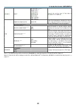 Preview for 51 page of NEC NP41 - TECHNISCHE DATEN User Manual