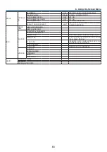 Preview for 60 page of NEC NP41 - TECHNISCHE DATEN User Manual