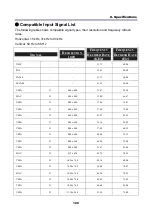 Preview for 144 page of NEC NP4100 Series User Manual