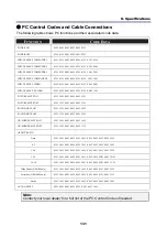 Preview for 146 page of NEC NP4100 Series User Manual