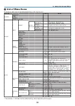 Предварительный просмотр 59 страницы NEC NP41G User Manual