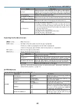 Предварительный просмотр 54 страницы NEC NP43 Series User Manual