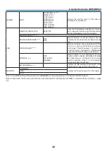 Предварительный просмотр 55 страницы NEC NP43 Series User Manual