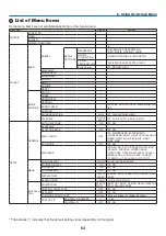 Предварительный просмотр 63 страницы NEC NP43 Series User Manual