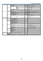 Предварительный просмотр 64 страницы NEC NP43 Series User Manual