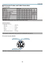 Предварительный просмотр 100 страницы NEC NP43 Series User Manual