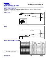 Preview for 2 page of NEC NP500W Installation Manual