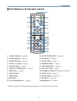 Предварительный просмотр 15 страницы NEC NP60 - CEILING PLATE User Manual