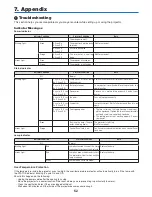 Предварительный просмотр 60 страницы NEC NP60 - CEILING PLATE User Manual