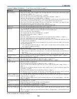 Предварительный просмотр 61 страницы NEC NP60 - CEILING PLATE User Manual