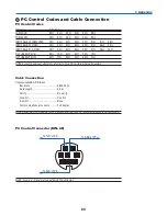 Предварительный просмотр 68 страницы NEC NP60 - CEILING PLATE User Manual