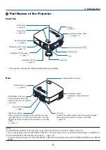 Предварительный просмотр 18 страницы NEC NP901W User Manual