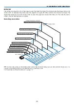 Предварительный просмотр 25 страницы NEC NP901W User Manual