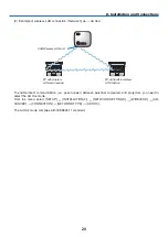 Предварительный просмотр 34 страницы NEC NP901W User Manual