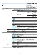 Предварительный просмотр 86 страницы NEC NP901W User Manual