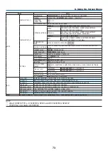 Предварительный просмотр 87 страницы NEC NP901W User Manual