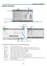 Предварительный просмотр 88 страницы NEC NP901W User Manual