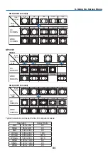 Предварительный просмотр 98 страницы NEC NP901W User Manual