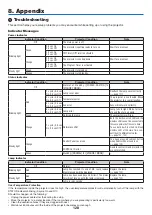 Предварительный просмотр 142 страницы NEC NP901W User Manual