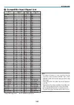 Предварительный просмотр 154 страницы NEC NP901W User Manual