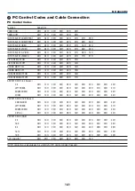 Предварительный просмотр 155 страницы NEC NP901W User Manual