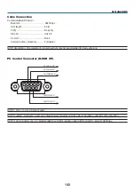 Предварительный просмотр 156 страницы NEC NP901W User Manual