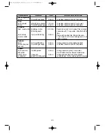 Preview for 30 page of NEC NS330 Operating Instructions Manual