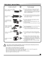 Preview for 15 page of NEC NSC250F Owner'S Manual