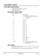 Предварительный просмотр 240 страницы NEC NVM-CA Series Integration Manual