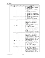 Предварительный просмотр 90 страницы NEC NX7700i/5040H-32 Operation Manual