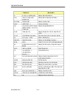 Preview for 147 page of NEC NX7700i/5040H-32 Operation Manual