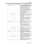 Preview for 87 page of NEC NX7700i/5080H-32 Operation Manual