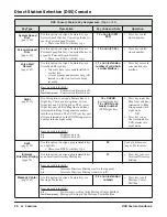 Preview for 58 page of NEC P/N 1093099 Feature Handbook