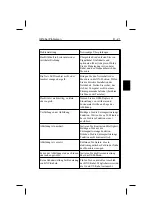 Preview for 50 page of NEC P1150 - MultiSync - 21" CRT Display User Manual