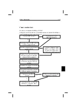 Preview for 110 page of NEC P1150 - MultiSync - 21" CRT Display User Manual