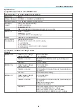 Preview for 13 page of NEC P350W Series User Manual